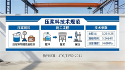 利津本地工厂讲解：说一遍公路压浆料和铁路压浆料的区别